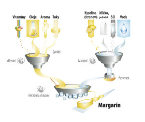 Margariny-CZ