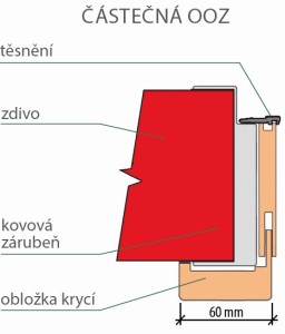 schema_castecny_OOZ_foto_zdroj_SOLODOOR