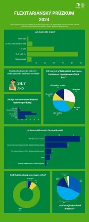 Infografika -CZ